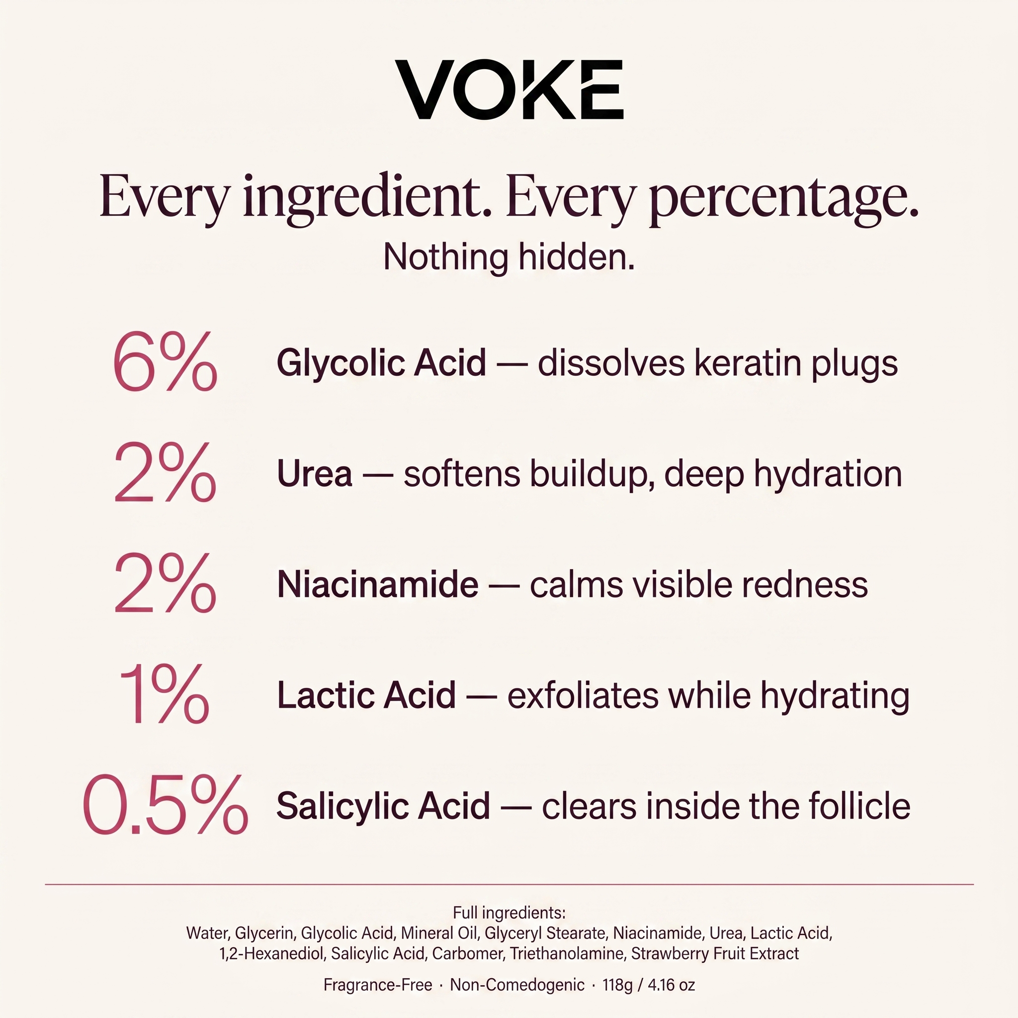 VOKE full ingredient list with percentages — 6% glycolic, 2% urea, 2% niacinamide, 1% lactic, 0.5% salicylic